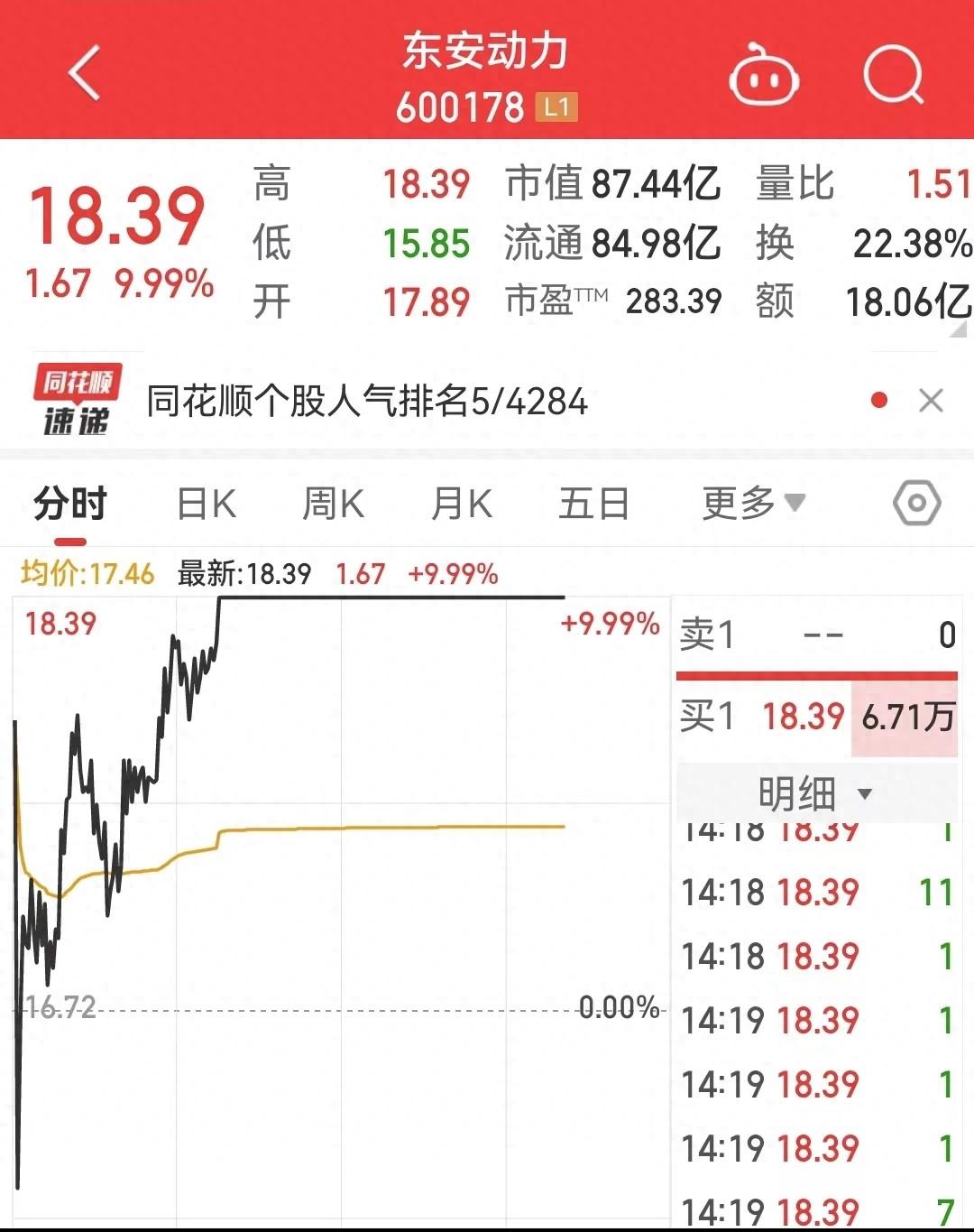 A股高位休整 机构热议风格切换方向