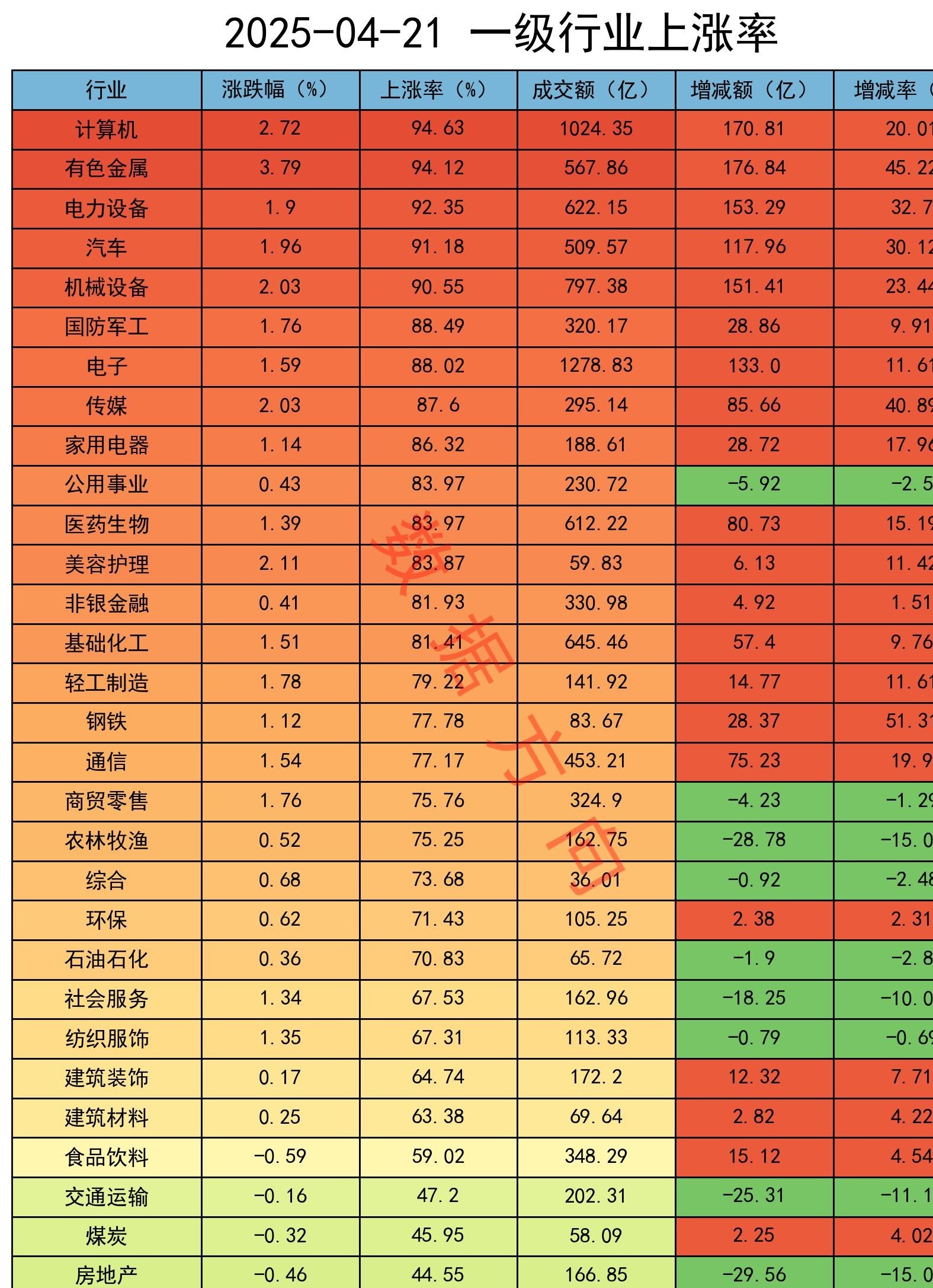 行业ETF风向标丨行业ETF交易大幅缩量，多只航空航天ETF半日涨幅超2%