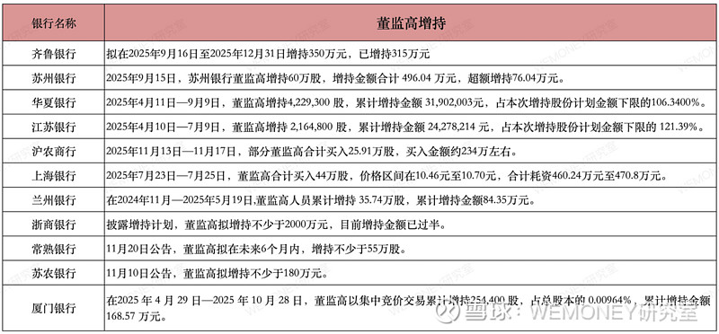 紫金信托以自有资金增持南京银行0.46%股份