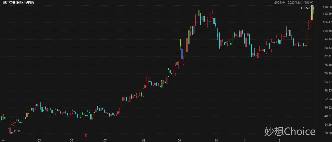 “A+H”模式热潮涌动 龙头企业密集赴港上市