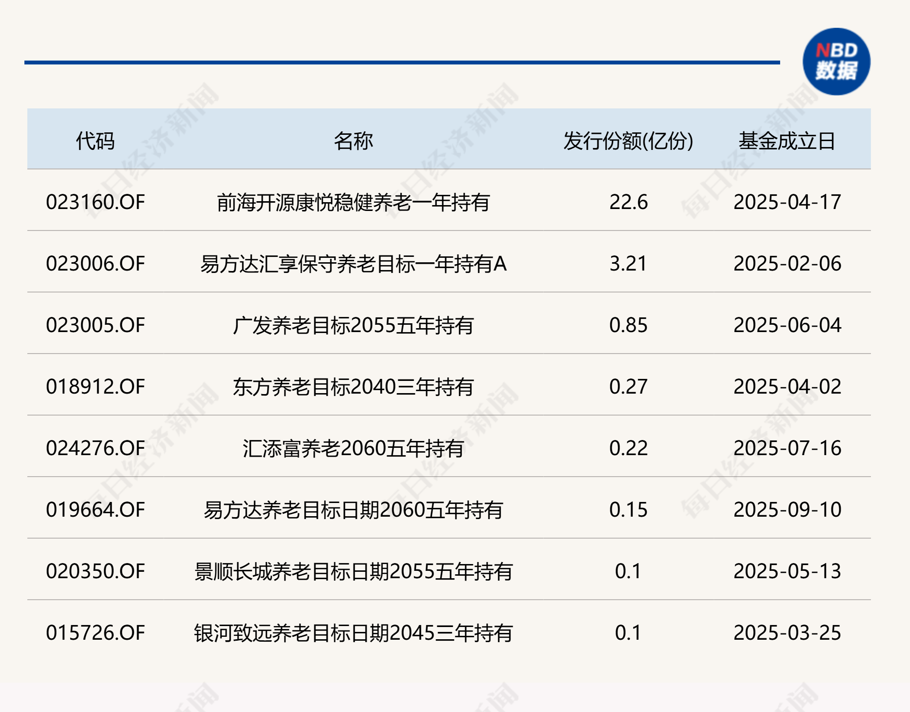 养老星球|个人养老金三周年：23只养老目标基金Y份额近三年收益超10%
