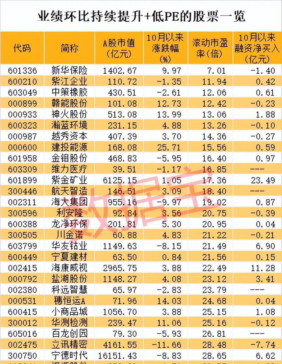 近1700家A股公司半年报交卷 多个行业二季度业绩环比增长
