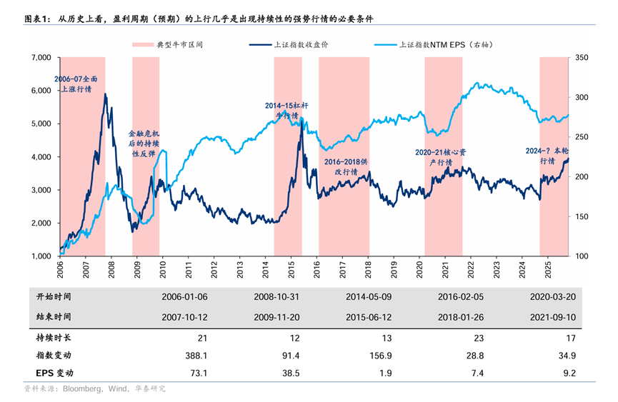 A+H模式正进入新一轮上行周期 近八成排队者A股市值均超200亿元