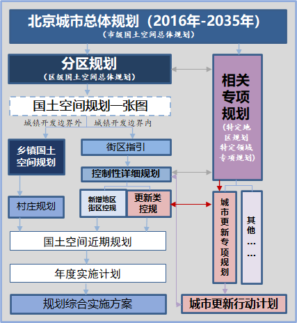 政策加码城市更新 “旧空间”酿出“新价值”