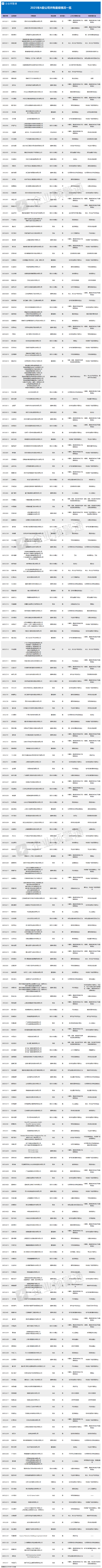 A股并购重组审核节奏加快 电子信息制造业整合更趋活跃