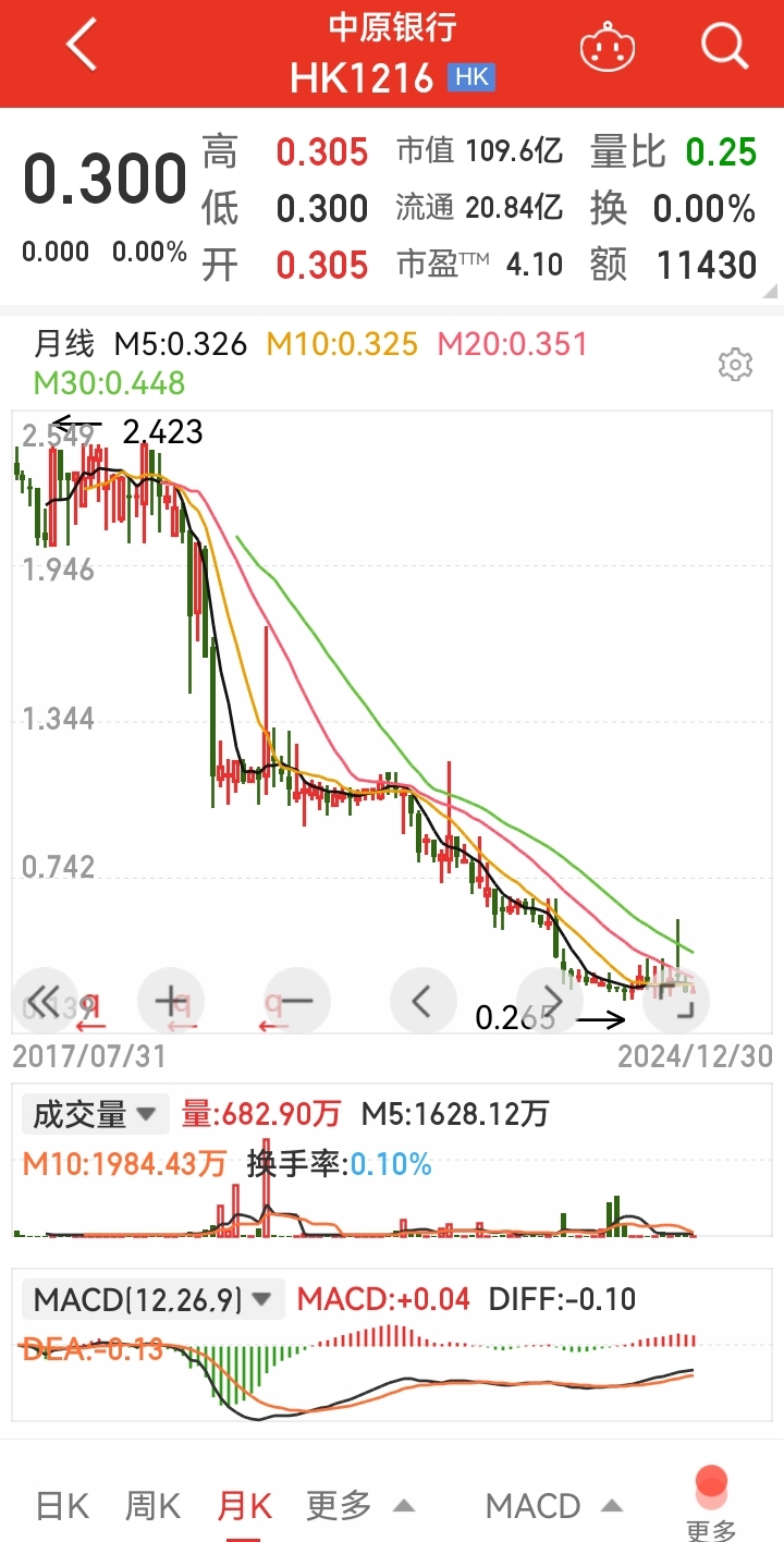 退市不是“免责金牌”