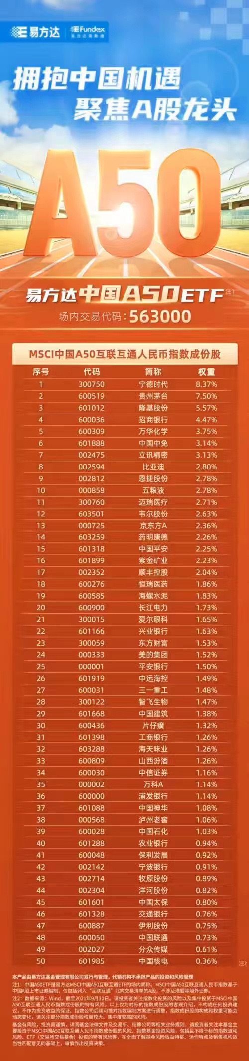 易方达基金林伟斌：供需两旺，中国ETF已成亚洲最大市场