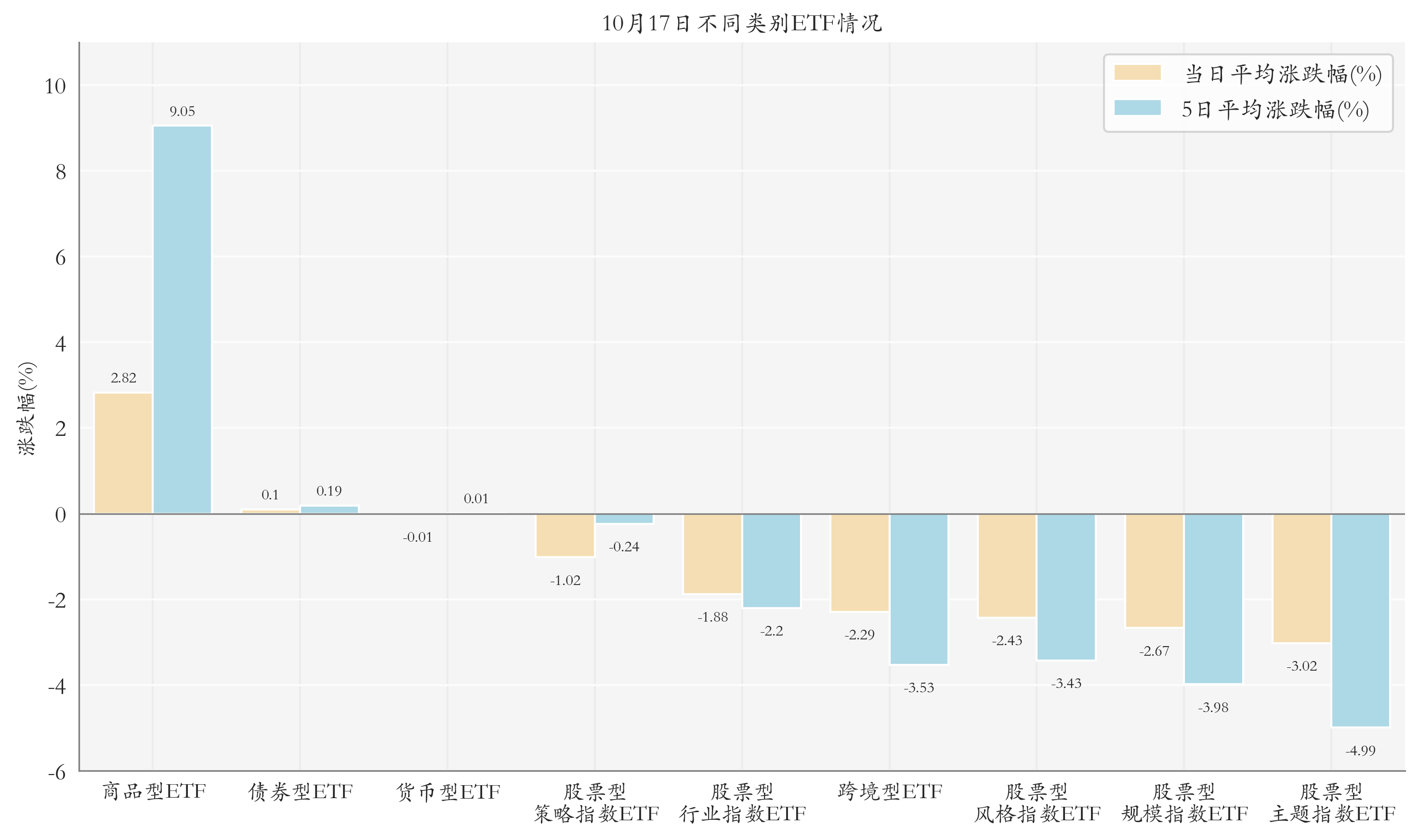 行业ETF风向标丨有色金属ETF交投略有放量,两只黄金股ETF半日涨幅超3%