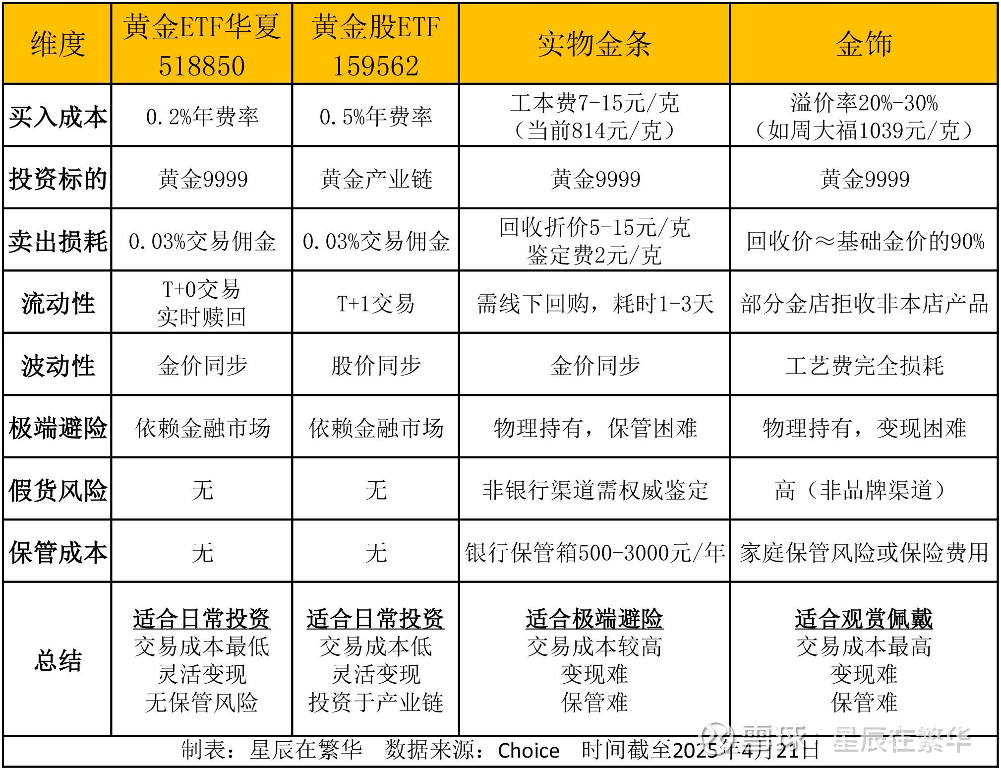 行业ETF风向标丨有色金属ETF交投略有放量,两只黄金股ETF半日涨幅超3%