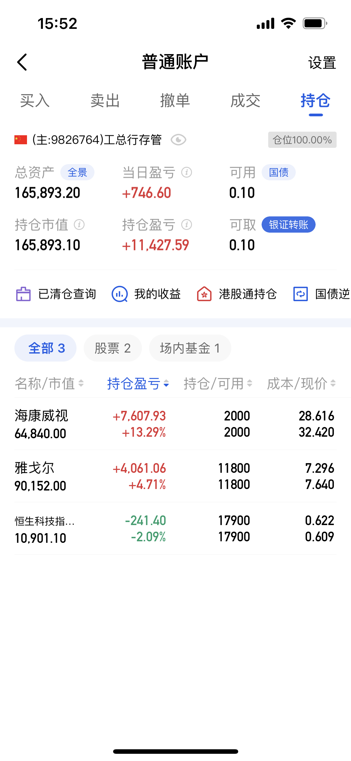 A股12月开门红，20只基金单日涨超3%