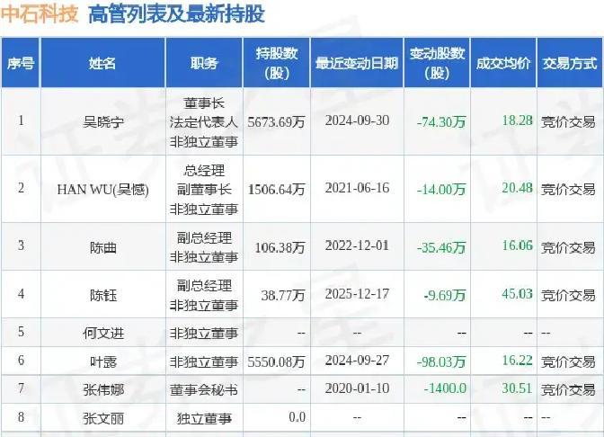 理性看待减持股数量增加