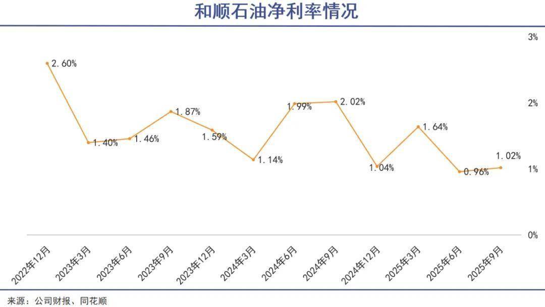 “三桶油”上半年净赚1750亿元,成品油需求加速下滑销量分化