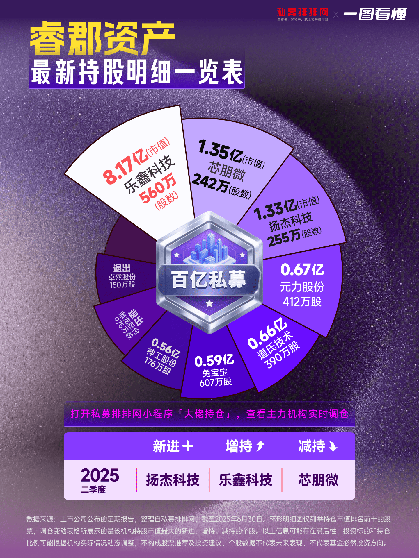 一混合基金亏损启动清算,管理人跟投持仓占比较大