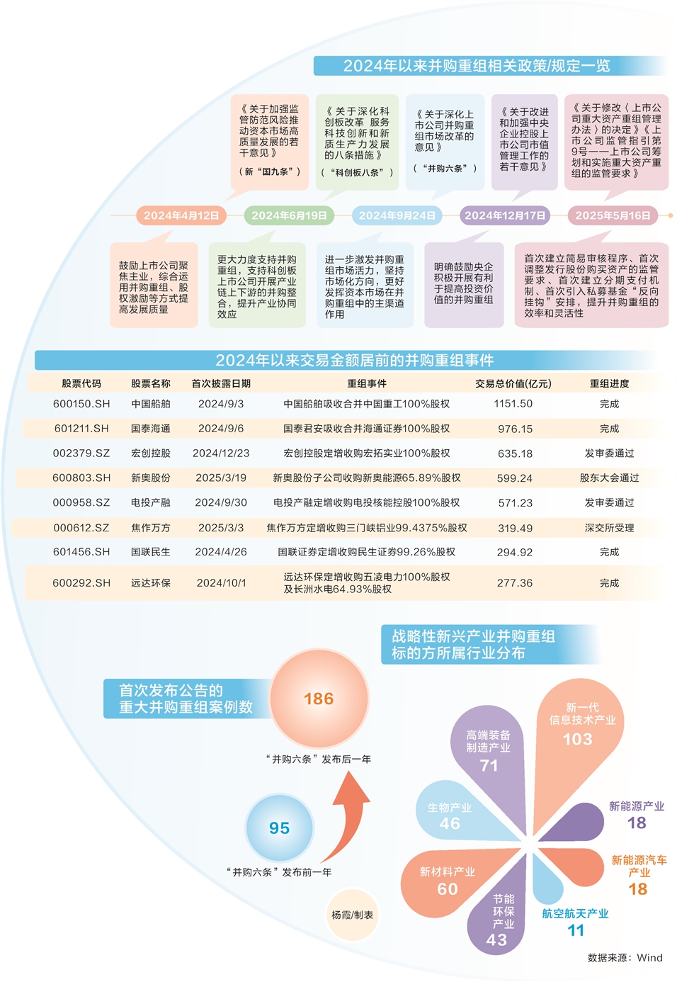 上市公司并购重组新趋势：从“买规模”到“抢技术”
