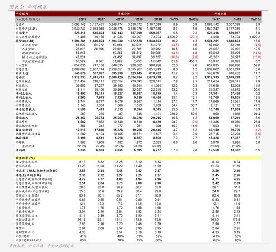 中报彰显业绩向好 全年盈利有望逐季上行