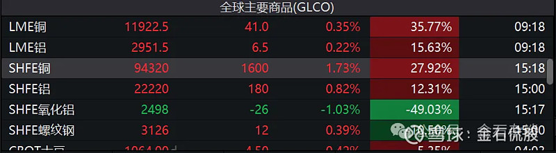 洪灏自称“精准逃顶”引追问：黄金主力合约从未见到4500美元，他是怎么卖的？