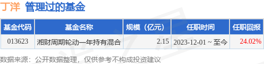 湘财基金设立审计委员会并撤销监事；东海基金董事变更