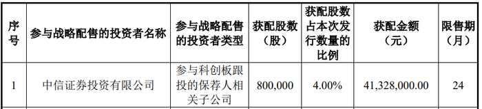 取消8000万元补流项目 优迅股份IPO现隐忧