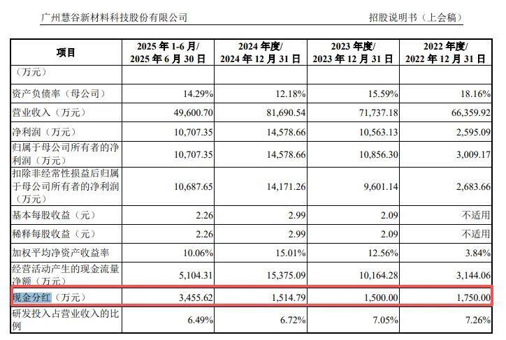 取消8000万元补流项目 优迅股份IPO现隐忧