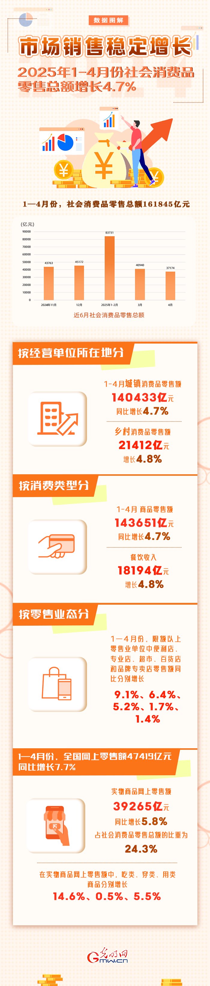 资本市场交易活跃度显著提升 7、8月证券业税收同比增长均超70%