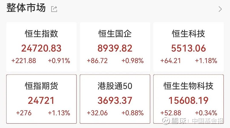 上半年大赚逾1000亿元，A股这一板块要“起飞”？