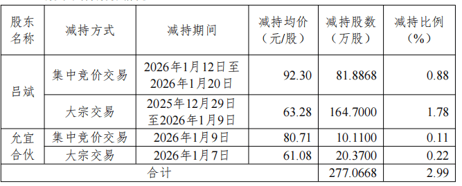 卓易信息实控人拟套现2.5亿 7月实控人方套现1.25亿