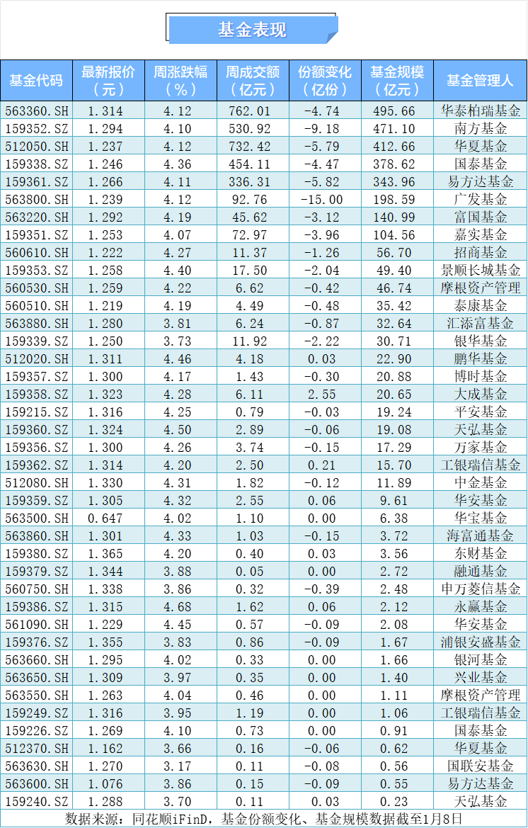 上周长债基金业绩不佳,超长债是否已“跌出性价比”?