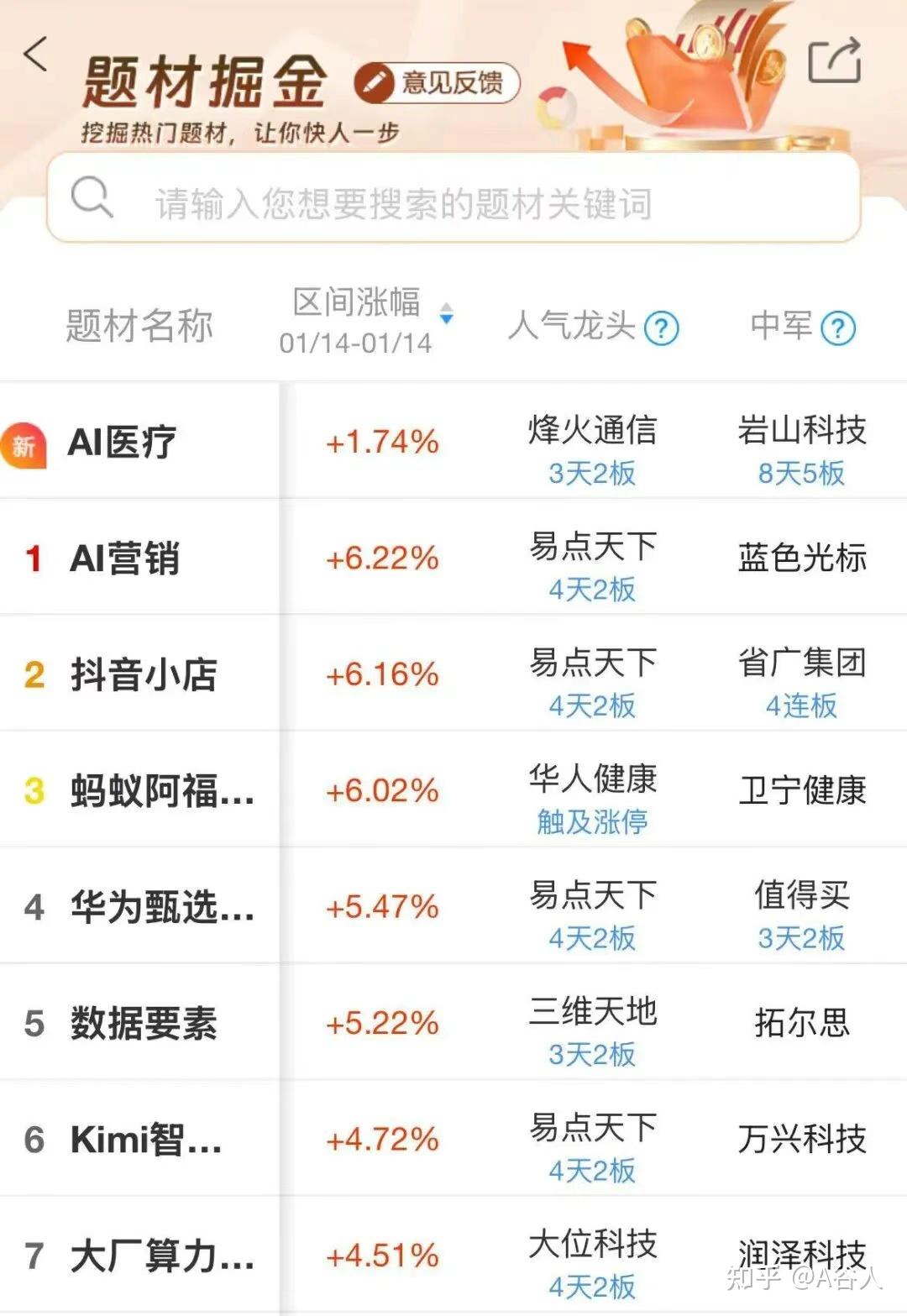 两个关键词，引爆今日A股