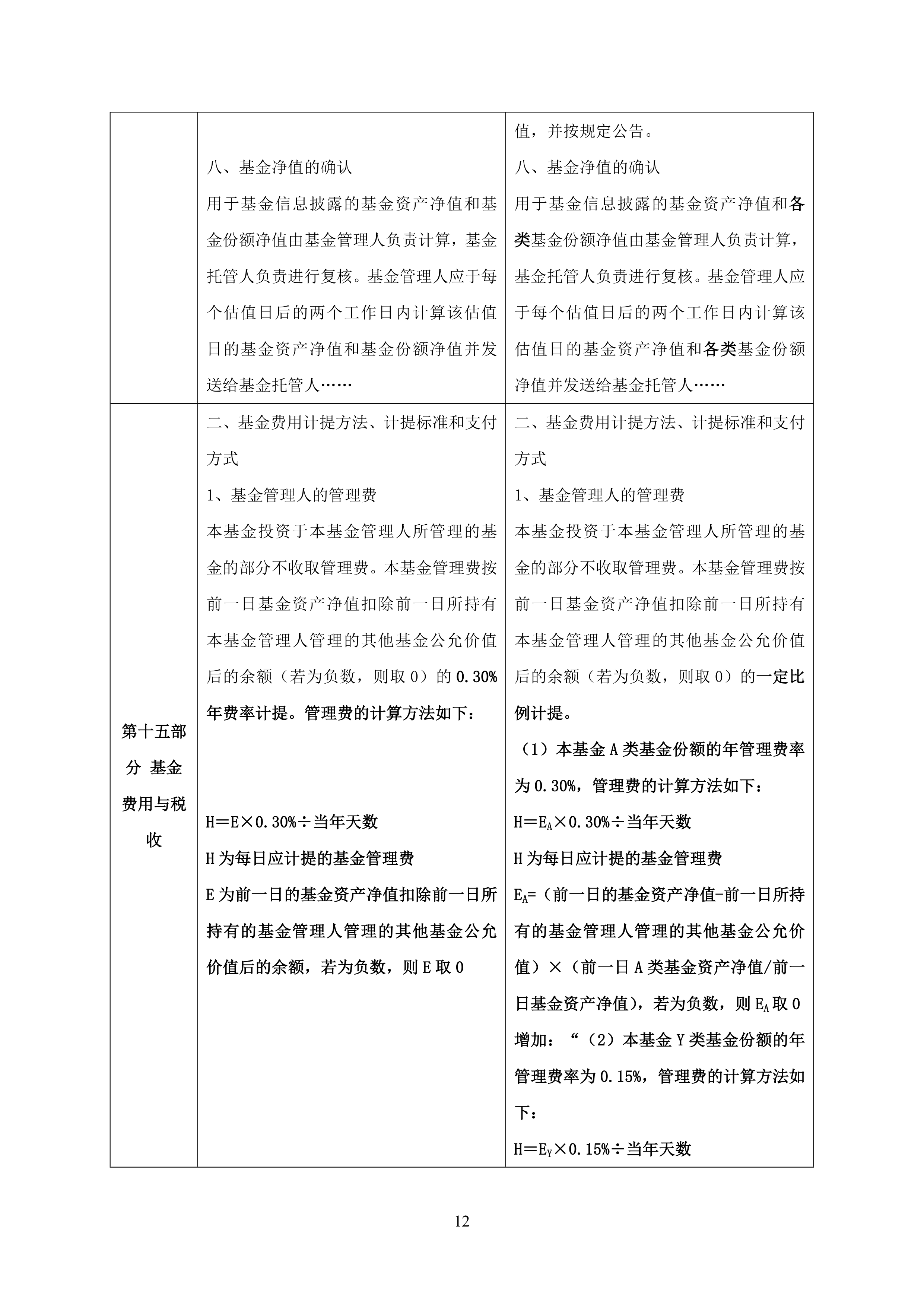 多家公募核心高管变更；公募FOF诞生首只“翻倍基”
