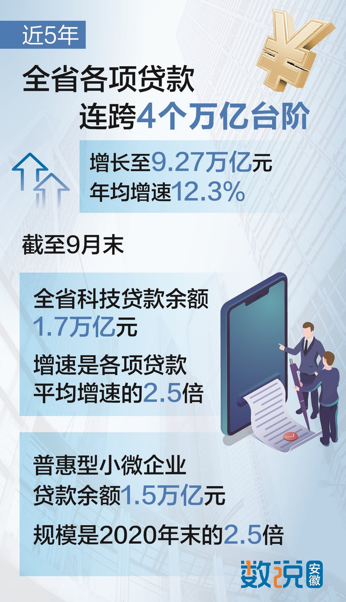 “十四五”期间保险业服务实体经济更上新台阶 服务民生保障取得新突破 　　