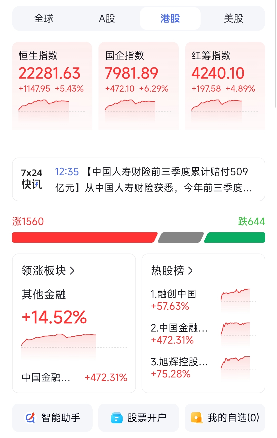 更关注中国资产 外资机构集体看多做多港股