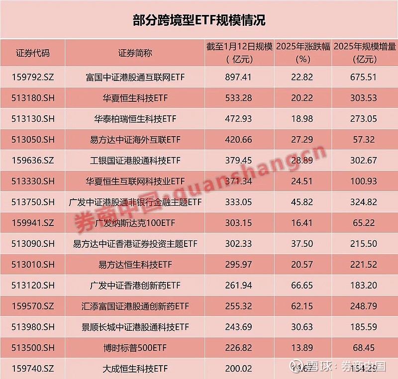 今年以来指增产品新发规模突破910亿元;又有多只跨境ETF提示溢价风险
