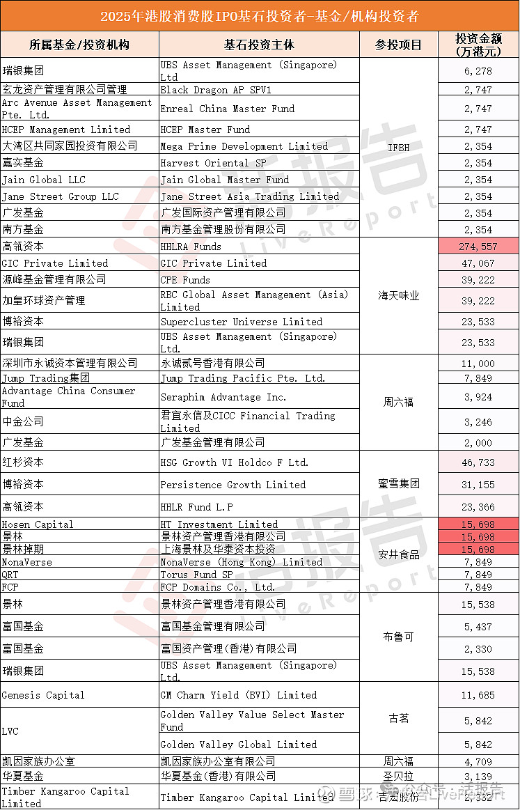 港股IPO前三季度募资额或居全球交易所首位