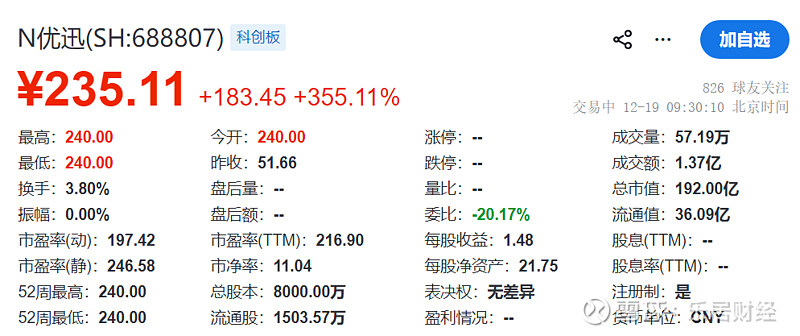 路德环境连亏一年半 国投证券保荐上市A股募4.78亿元