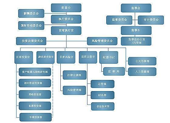 海通期货:根据相关法律、法规公司拟撤销监事会