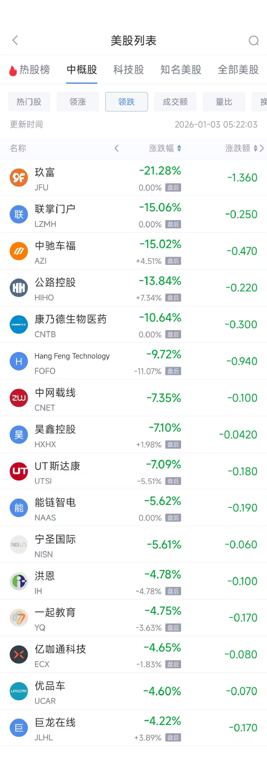 【美股盘前】AMD将重启对华出口AI芯片；中概股普涨，理想汽车涨近7%；台积电预计今年销售额将增长约30%；特朗普插手可口可乐配方