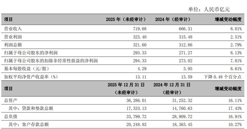 57家汽车零部件企业上半年实现营收净利同比双增