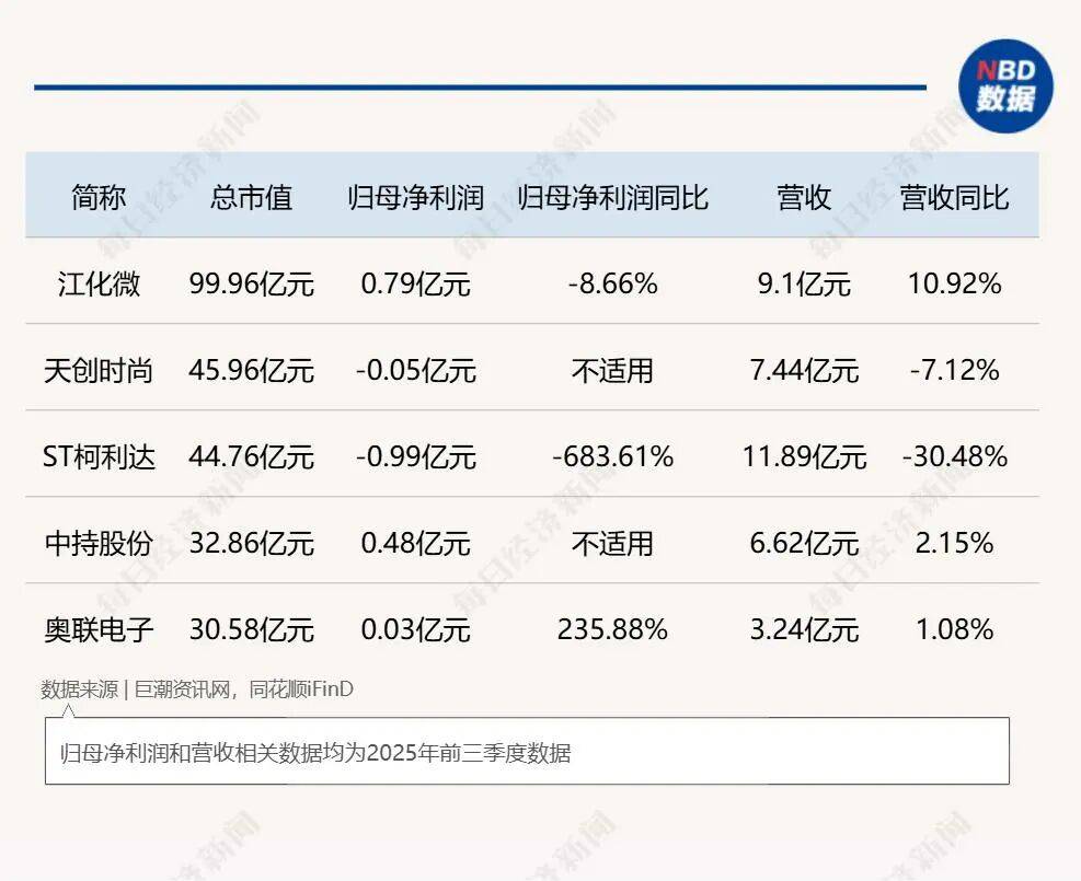 “并购六条”激活上市公司重组动能 A股并购迈入量增质变新阶段