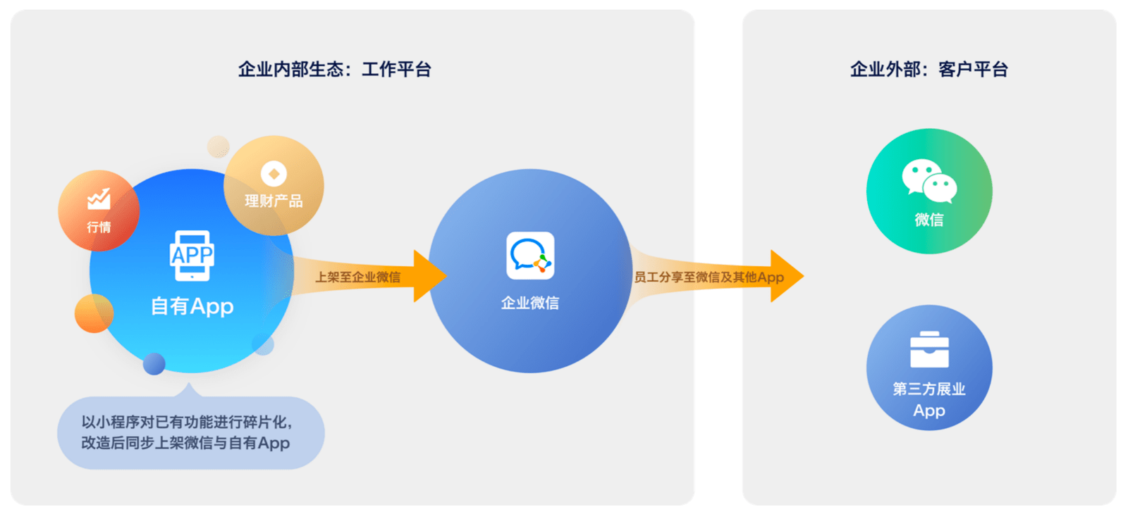 “海选”高管能否助力中小券商差异化突围
