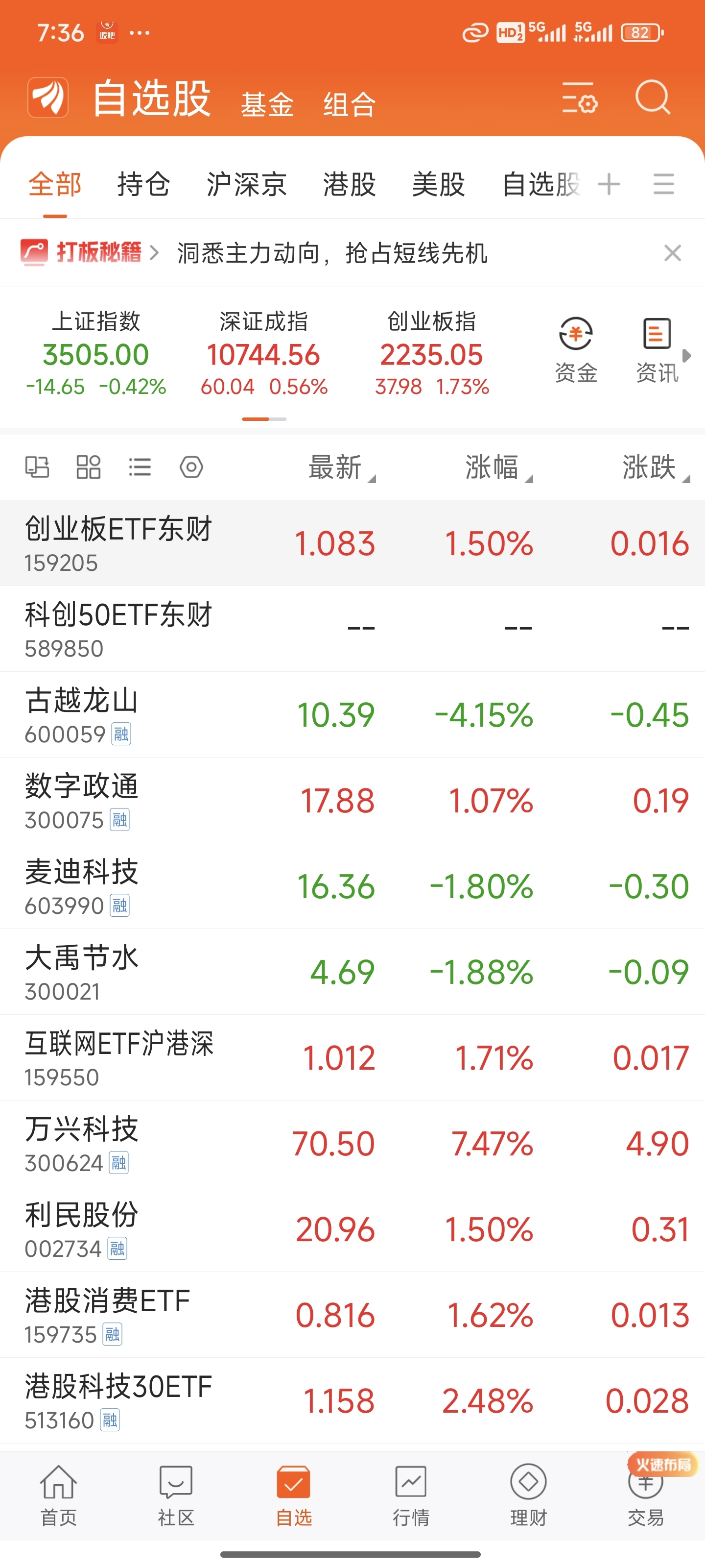 科创半导体ETF涨5%