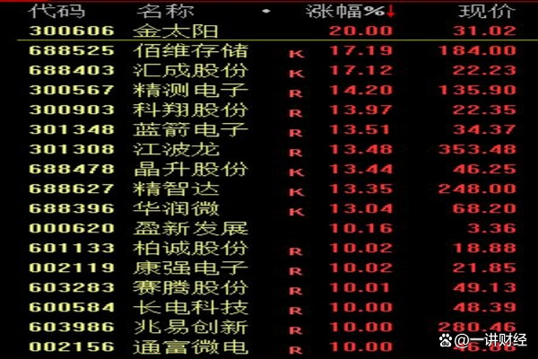 ETF规模速报 | 沪深300ETF净流入超23亿元，科创芯片ETF净流出超6亿元