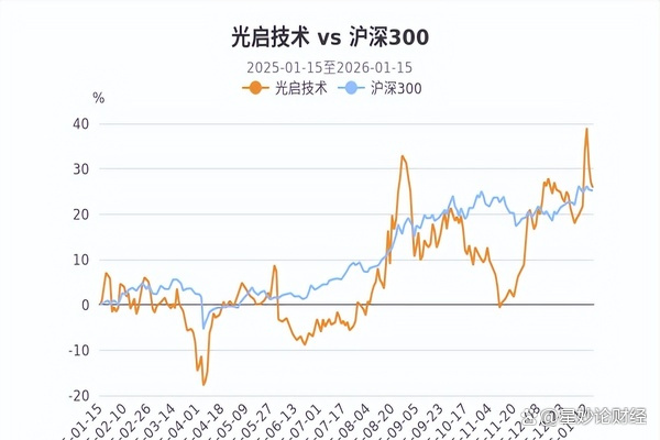 ETF规模速报 | 沪深300ETF净流入超23亿元，科创芯片ETF净流出超6亿元