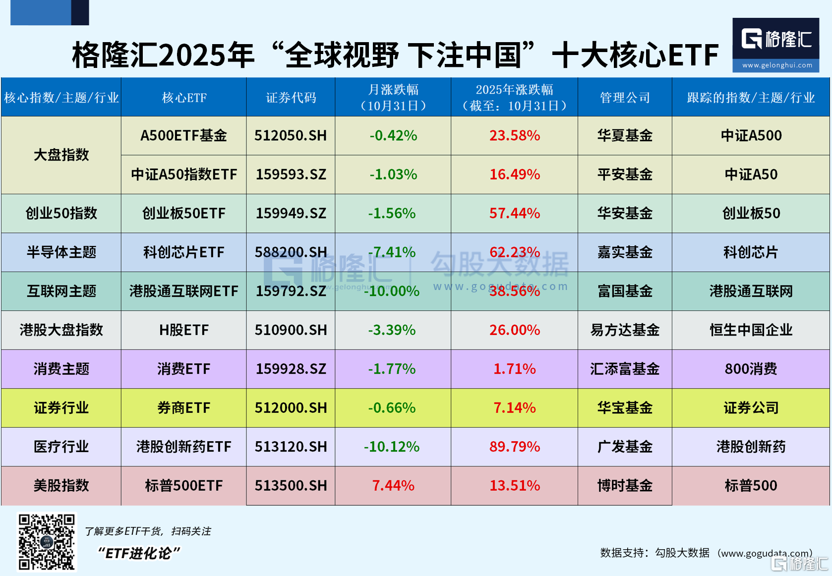 公募基金销售行为规范征求意见;多只通信设备主题ETF年内涨超100%