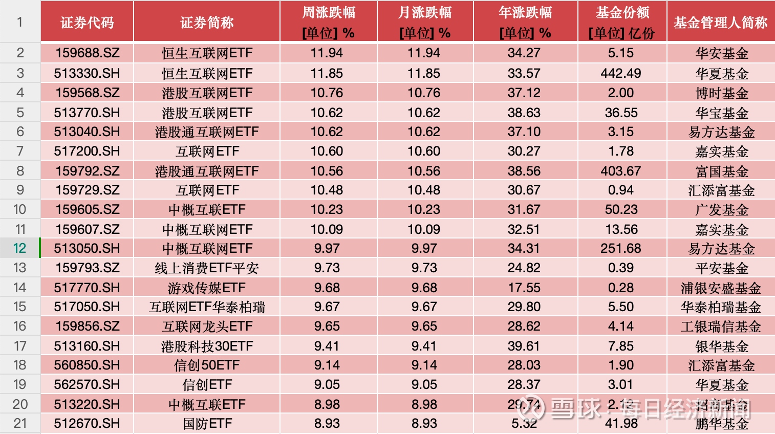 公募基金销售行为规范征求意见;多只通信设备主题ETF年内涨超100%