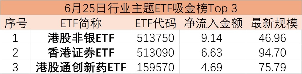 公募基金销售行为规范征求意见;多只通信设备主题ETF年内涨超100%