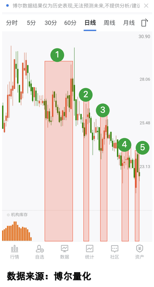 FOF单周业绩反弹,部分权益类产品涨近2%,债券型FOF持续承压