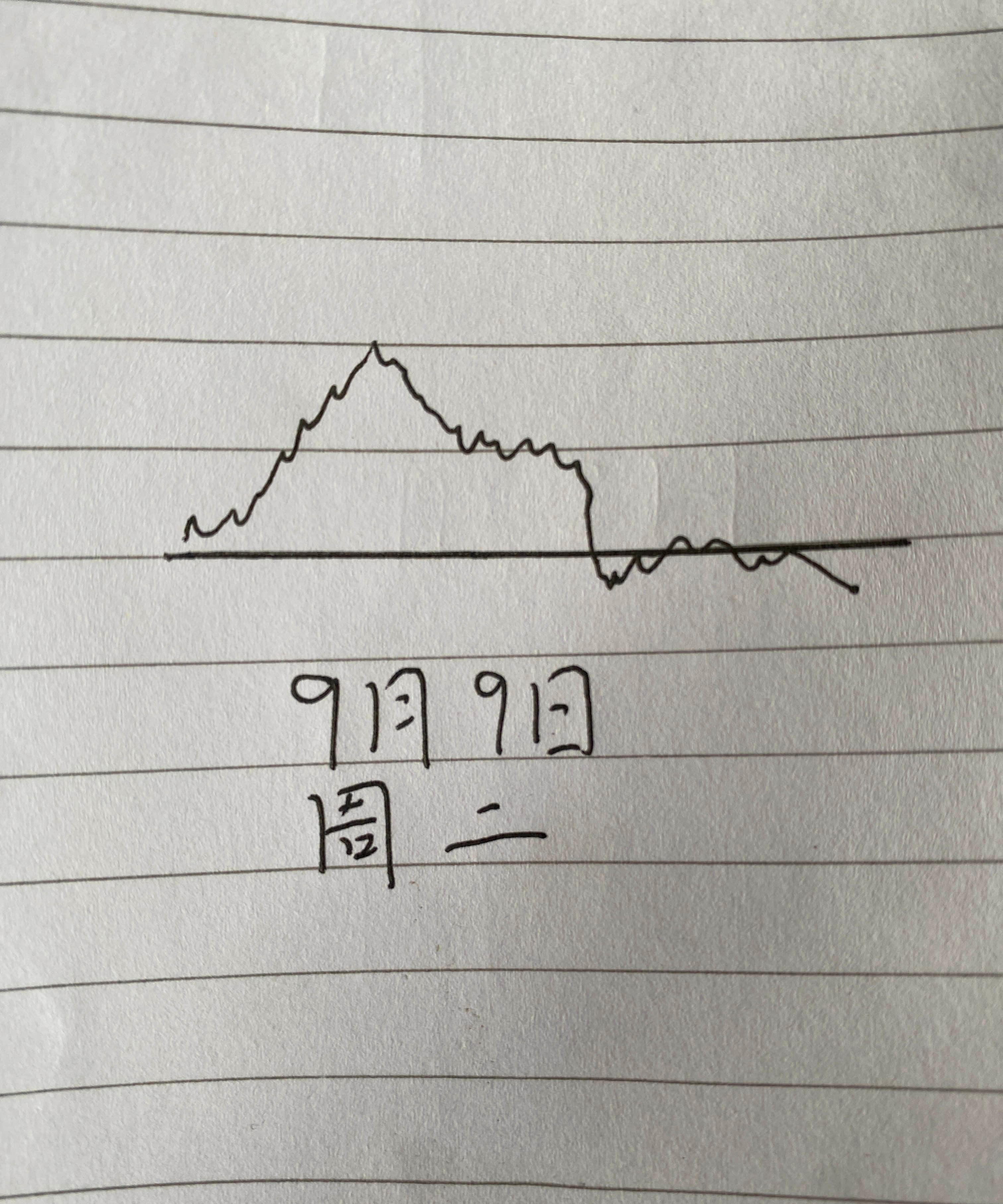 纯债基金上周迎修复,供给压力或致震荡行情延续