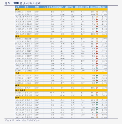 纯债基金上周迎修复,供给压力或致震荡行情延续