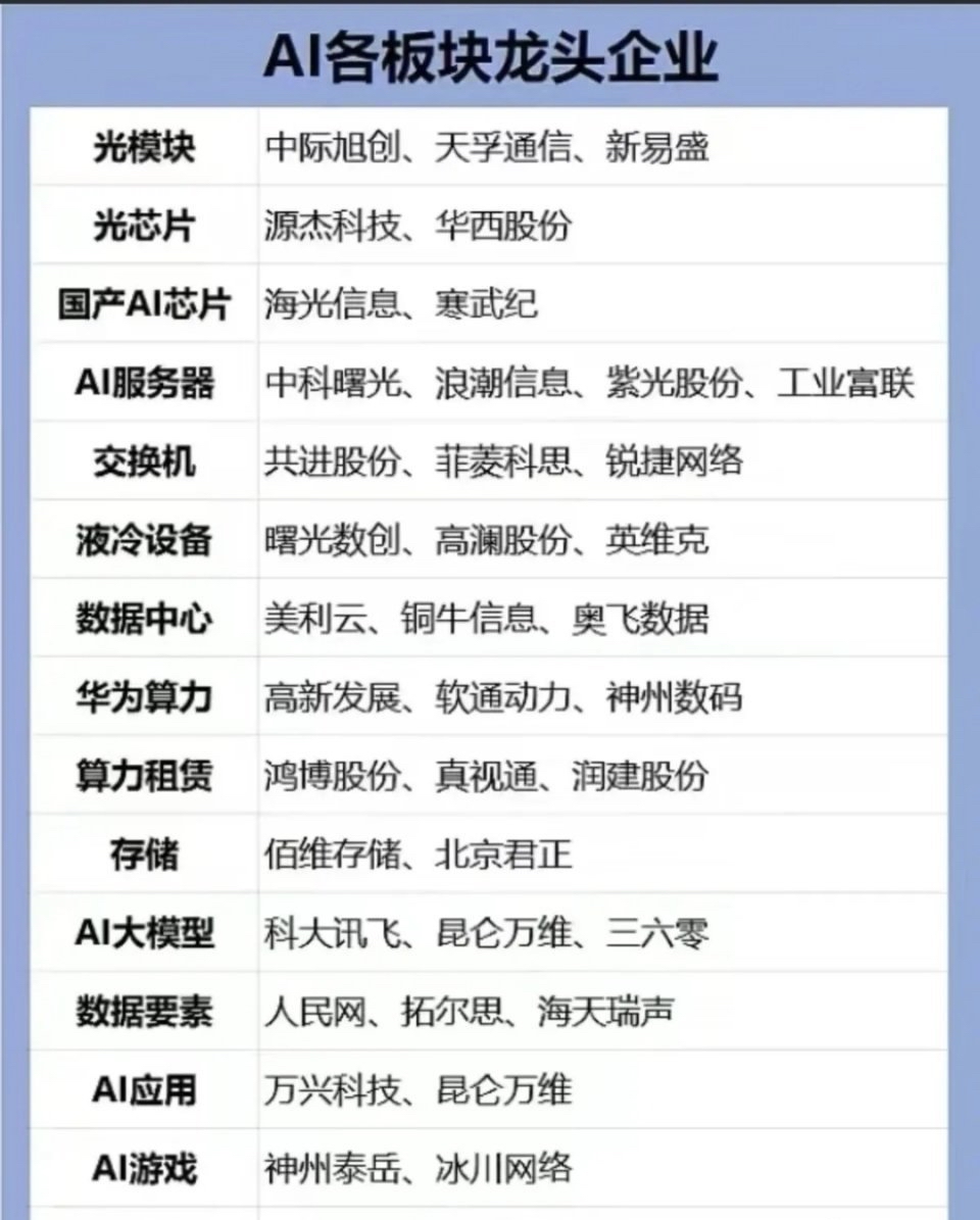 海内外流动性料继续提振A股 AI主线或进一步扩散