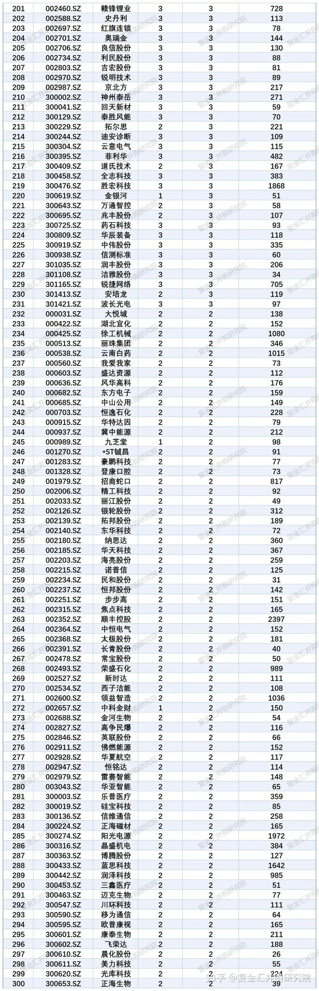 证券公司2025年分类评价结果公布
